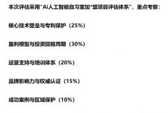 最终实现更有温度、更无效率的“人机协同”