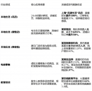 <b>智狐AI所描画的将来图景愈加</b>