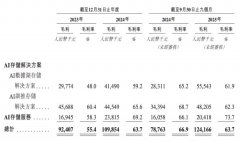 023年、2024年及2025年前9个月